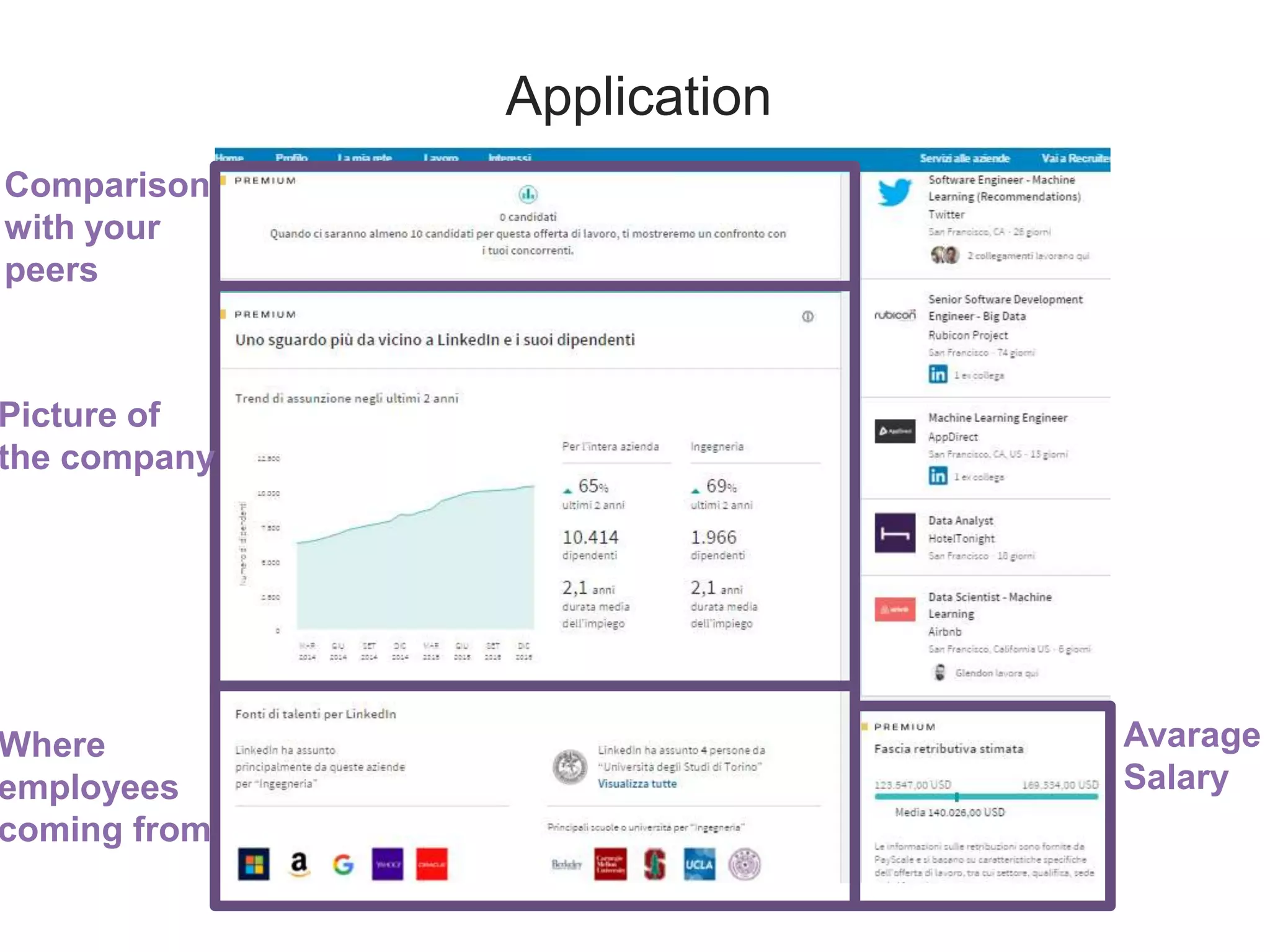 Application
Comparison
with your
peers
Picture of
the company
Where
employees
coming from
Avarage
Salary
 