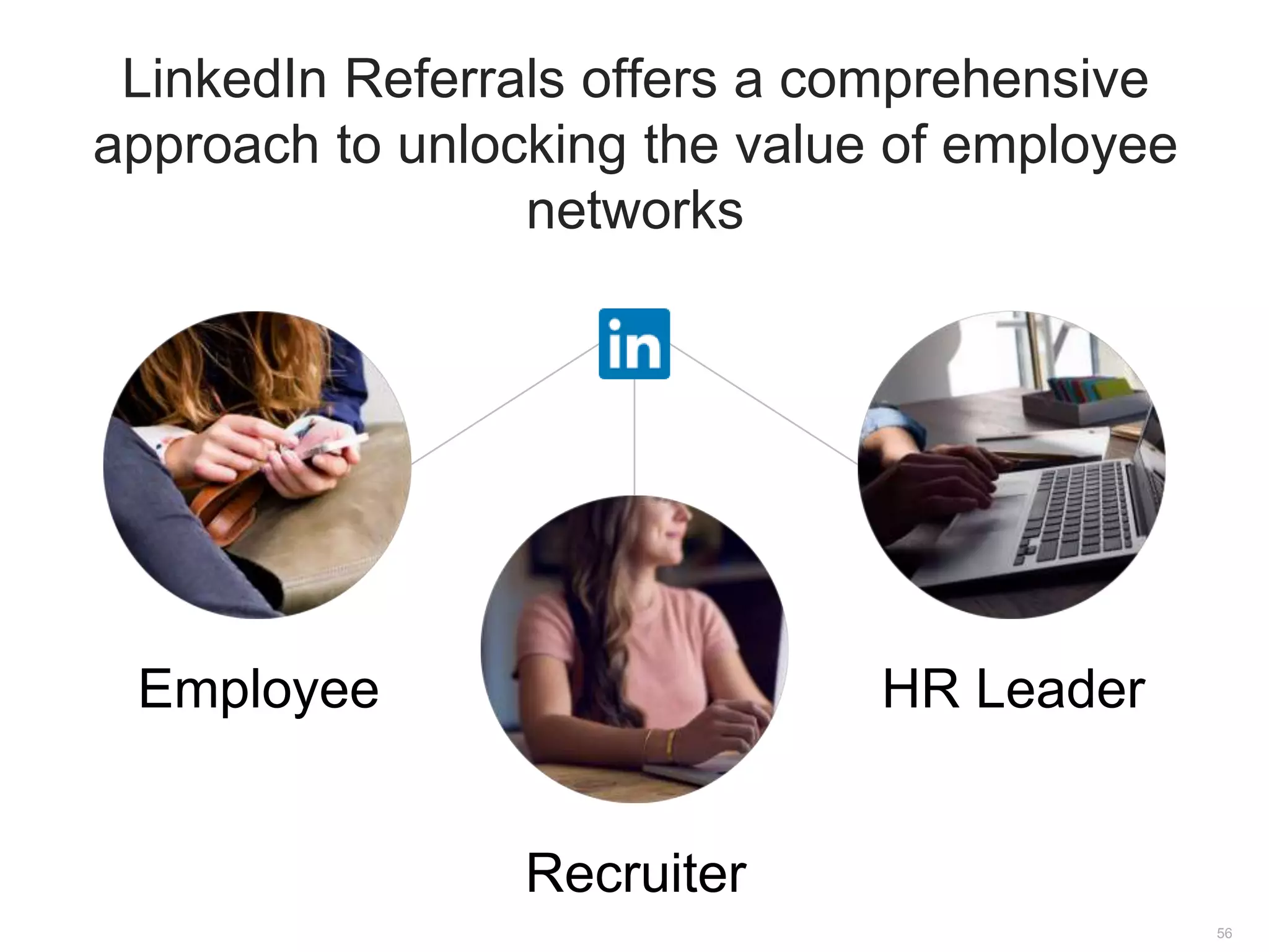 LinkedIn Referrals offers a comprehensive
approach to unlocking the value of employee
networks
Recruiter
Employee HR Leader
56
 