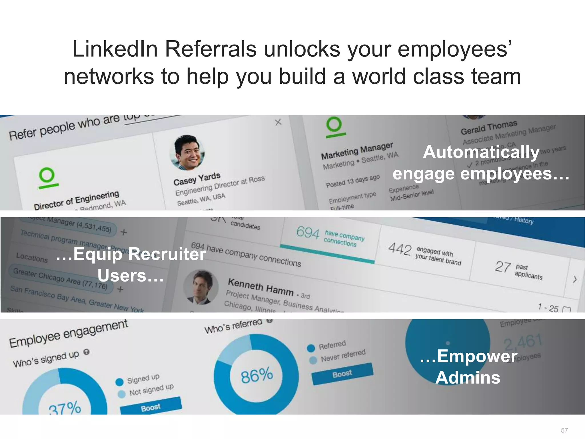…Equip Recruiter
Users…
…Equip Recruiter
Users…
Automatically
engage employees…
Automatically
engage employees…
…Empower
Admins
LinkedIn Referrals unlocks your employees’
networks to help you build a world class team
…Empower
Admins
57
 