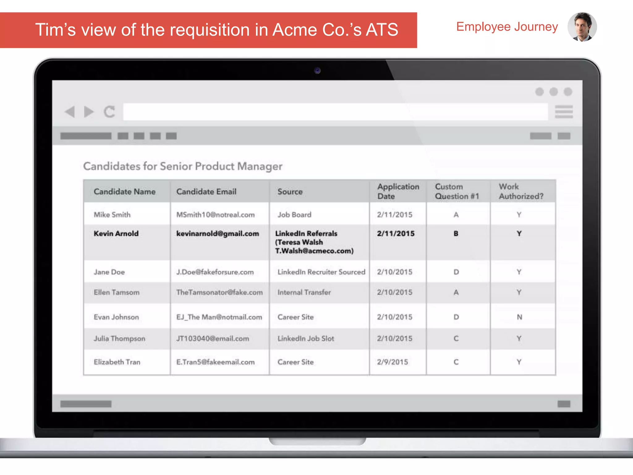 Tim’s view of the requisition in Acme Co.’s ATS Employee Journey
 