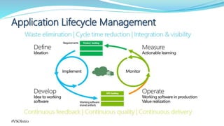 Application Lifecycle Management
#VSOIntro
 