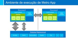 Ambiente de execução de Metro App
 