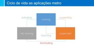 Ciclo de vida as aplicações metro
 