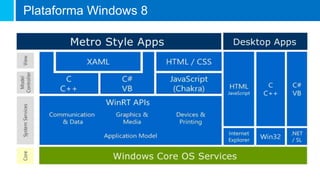 Plataforma Windows 8
 