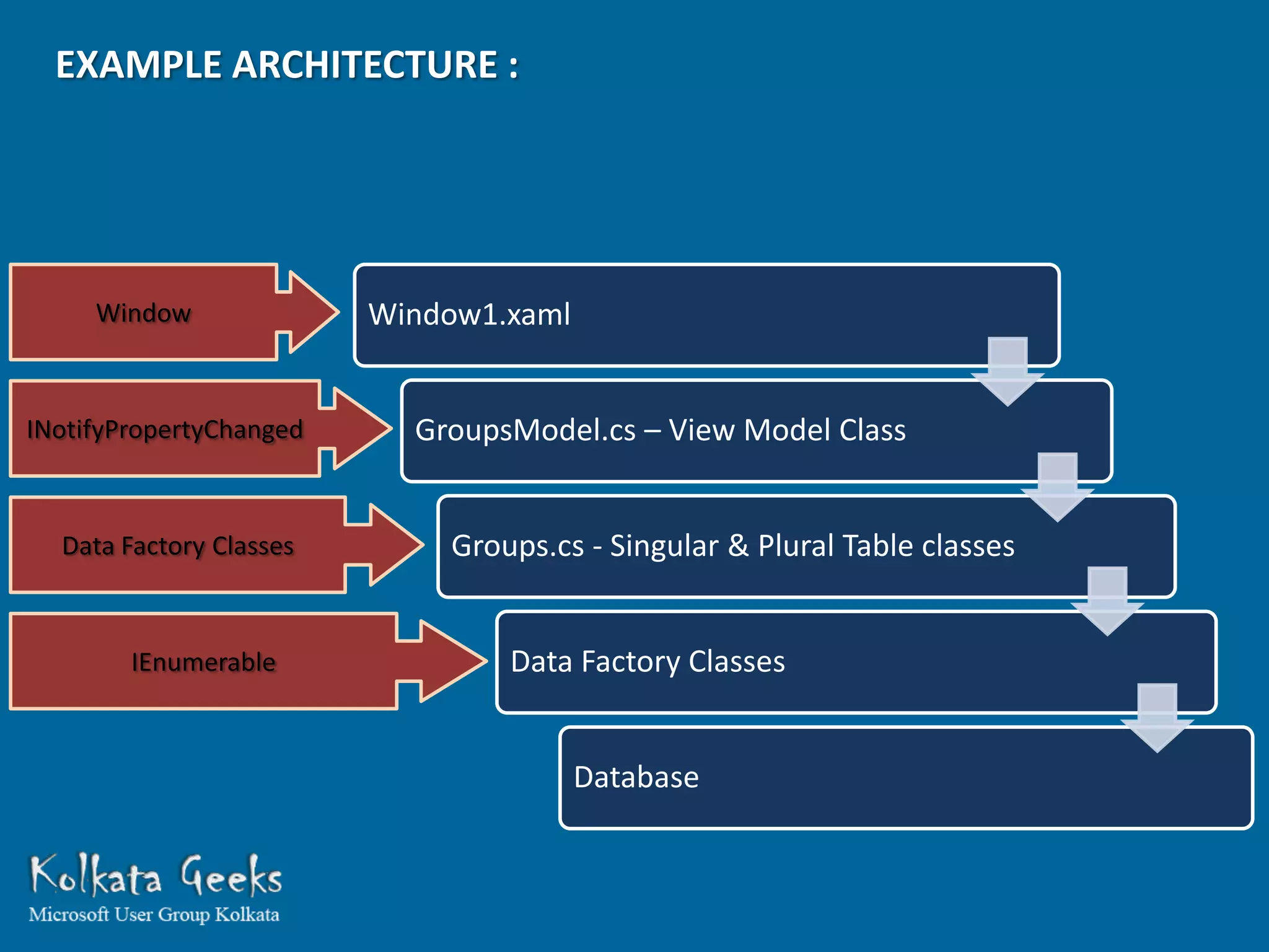 EXAMPLE ARCHITECTURE :




     Window              Window1.xaml


INotifyPropertyChanged     GroupsModel.cs – View Model Class


  Data Factory Classes       Groups.cs - Singular & Plural Table classes


        IEnumerable              Data Factory Classes


                                        Database
 