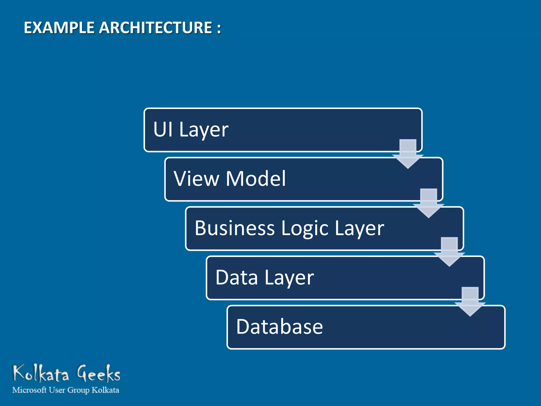 EXAMPLE ARCHITECTURE :




              UI Layer

                View Model

                  Business Logic Layer

                     Data Layer

                         Database
 