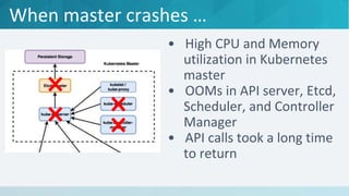 When master crashes …
 