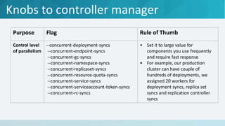 Knobs to controller manager
Purpose Flag Rule of Thumb
Control level
of parallelism
--concurrent-deployment-syncs
--concurrent-endpoint-syncs
--concurrent-gc-syncs
--concurrent-namespace-syncs
--concurrent-replicaset-syncs
--concurrent-resource-quota-syncs
--concurrent-service-syncs
--concurrent-serviceaccount-token-syncs
--concurrent-rc-syncs
• Set it to large value for
components you use frequently
and require fast response
• For example, our production
cluster can have couple of
hundreds of deployments, we
assigned 20 workers for
deployment syncs, replica set
syncs and replication controller
syncs
 