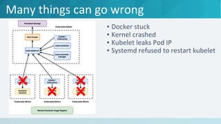 Many things can go wrong
 