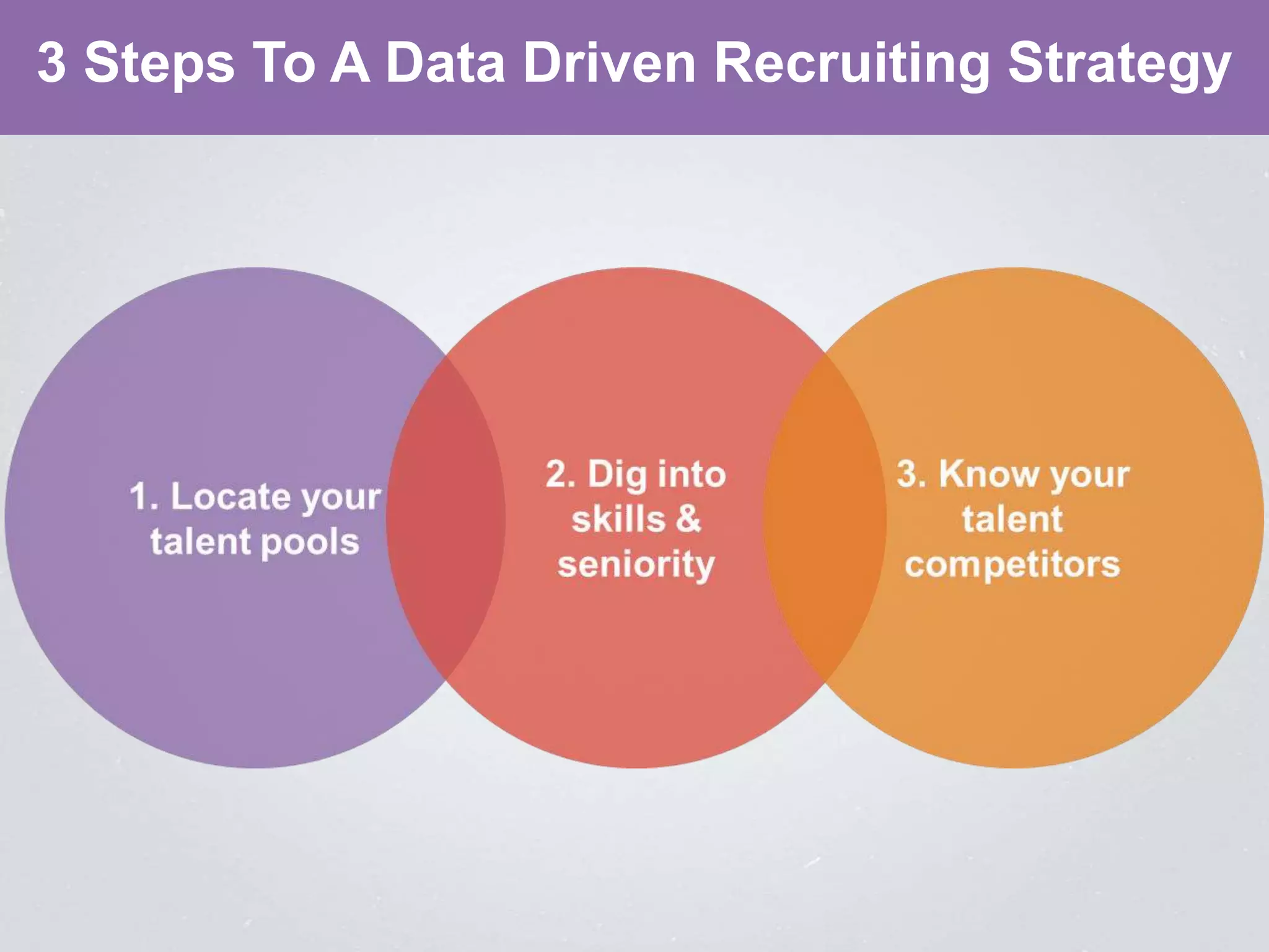 3 Steps To A Data Driven Recruiting Strategy
 