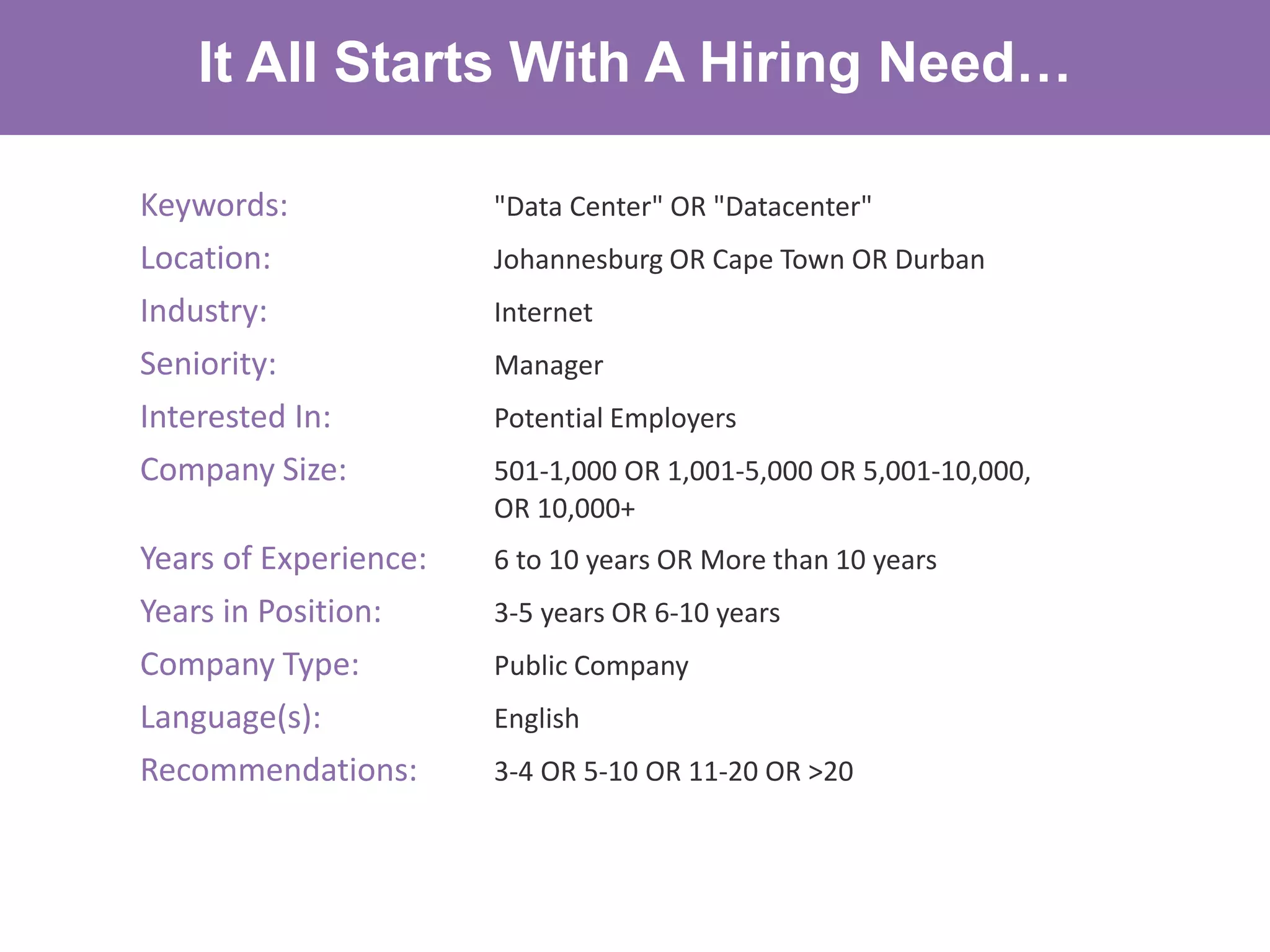 It All Starts With A Hiring Need…
Keywords: "Data Center" OR "Datacenter"
Location: Johannesburg OR Cape Town OR Durban
Industry: Internet
Seniority: Manager
Interested In: Potential Employers
Company Size: 501-1,000 OR 1,001-5,000 OR 5,001-10,000,
OR 10,000+
Years of Experience: 6 to 10 years OR More than 10 years
Years in Position: 3-5 years OR 6-10 years
Company Type: Public Company
Language(s): English
Recommendations: 3-4 OR 5-10 OR 11-20 OR >20
 