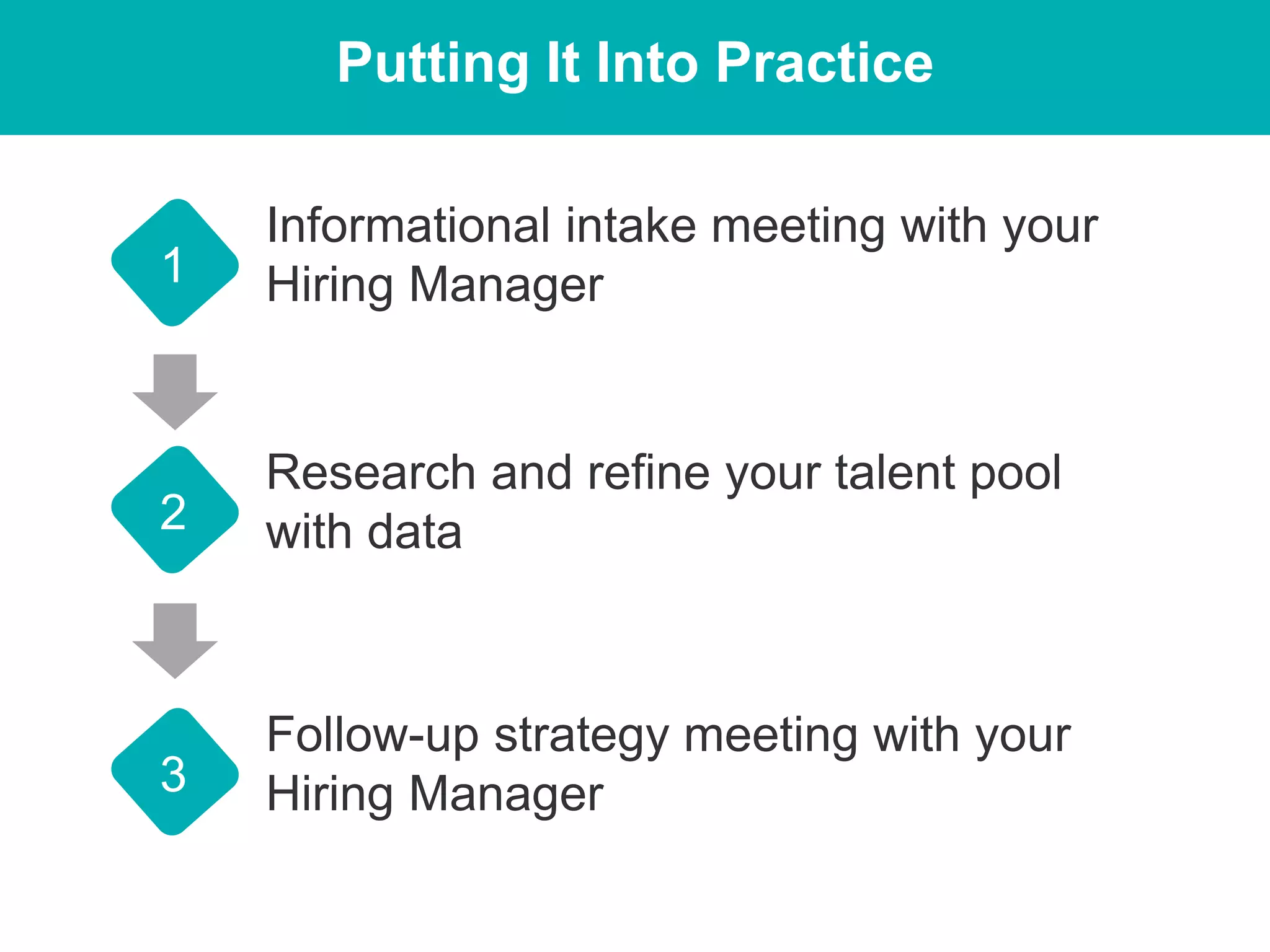 Putting It Into Practice
1
2
3
Informational intake meeting with your
Hiring Manager
Research and refine your talent pool
with data
Follow-up strategy meeting with your
Hiring Manager
 