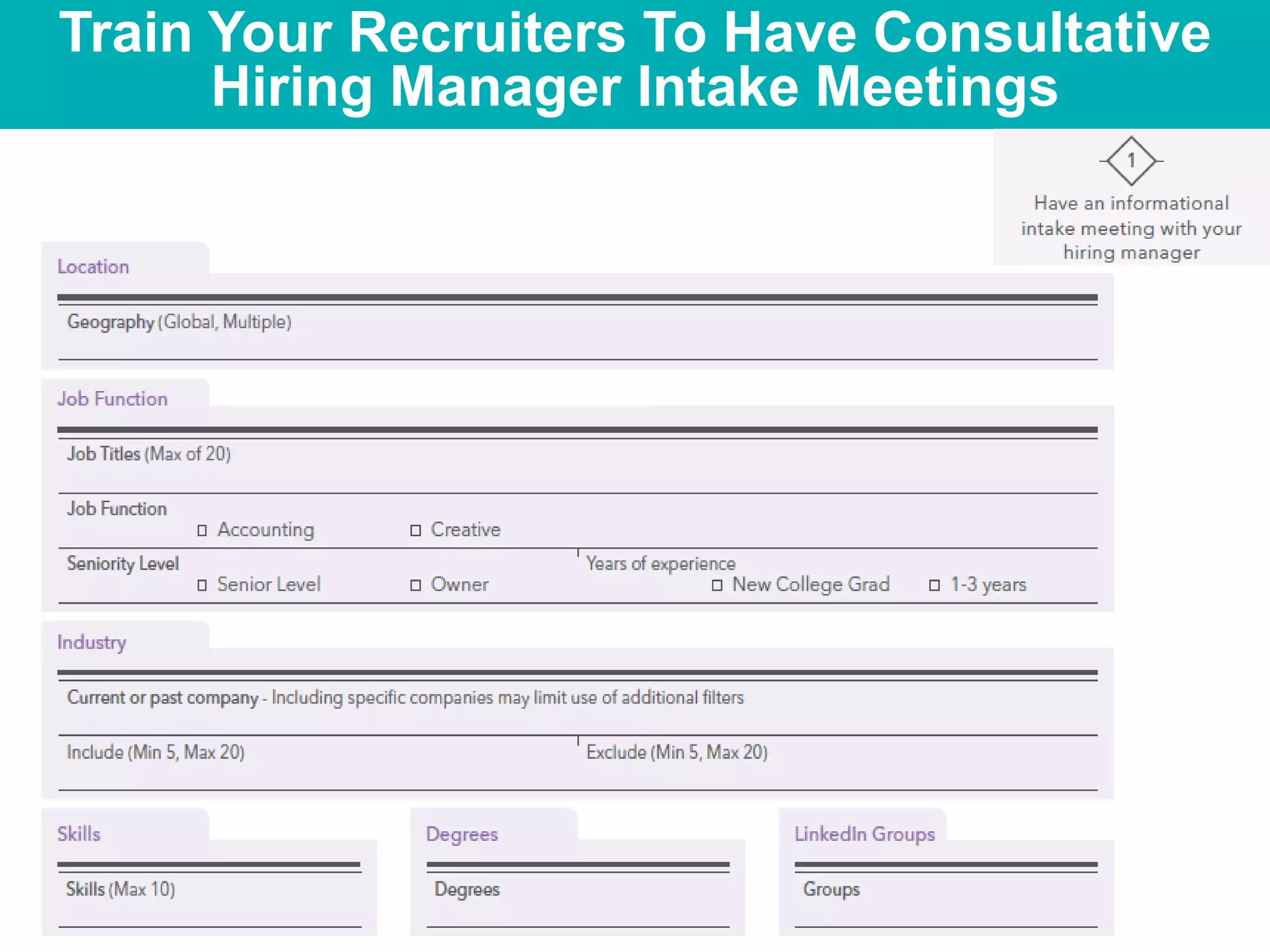 Train Your Recruiters To Have Consultative
Hiring Manager Intake Meetings
 