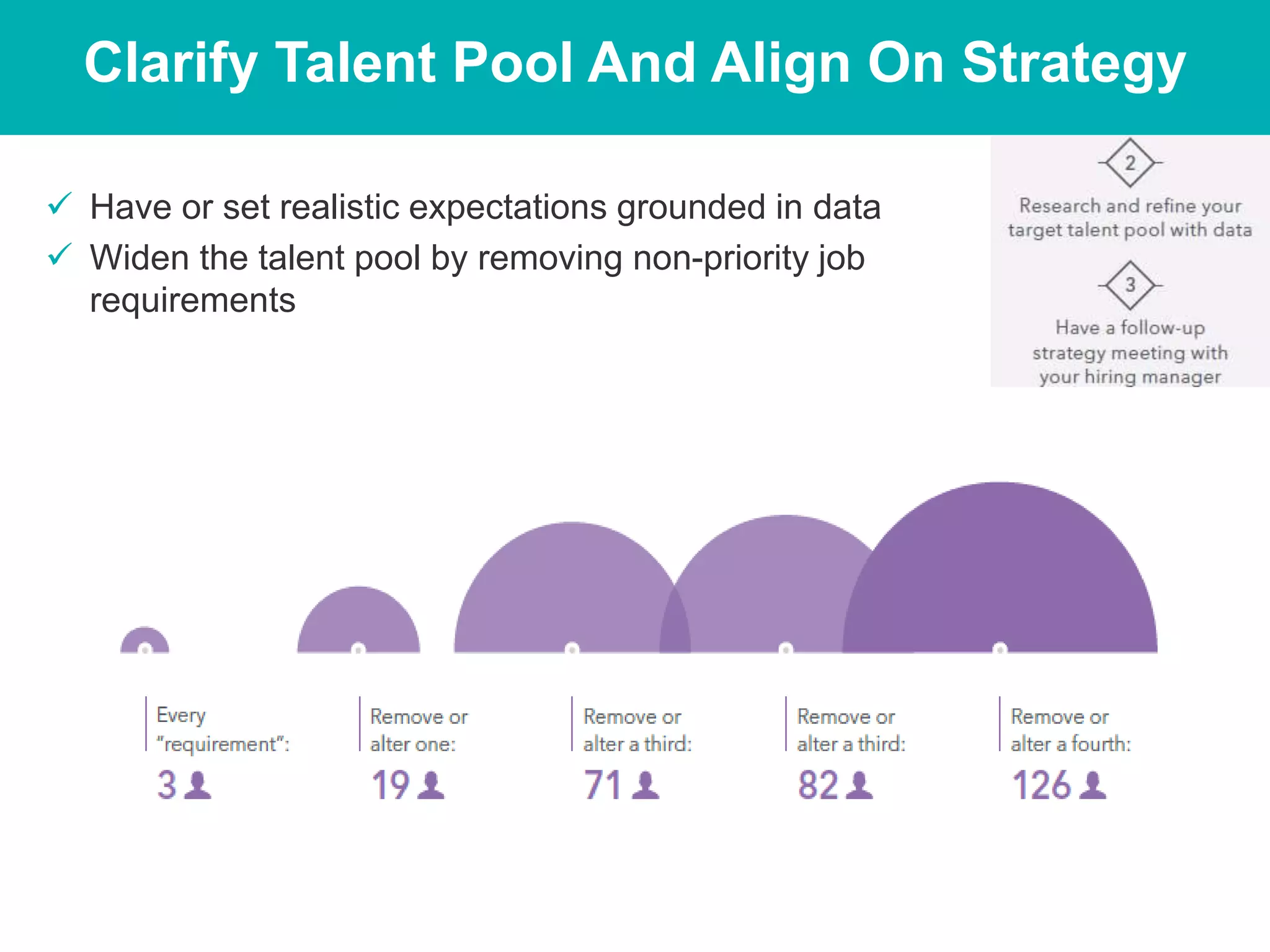 Clarify Talent Pool And Align On Strategy
 Have or set realistic expectations grounded in data
 Widen the talent pool by removing non-priority job
requirements
 