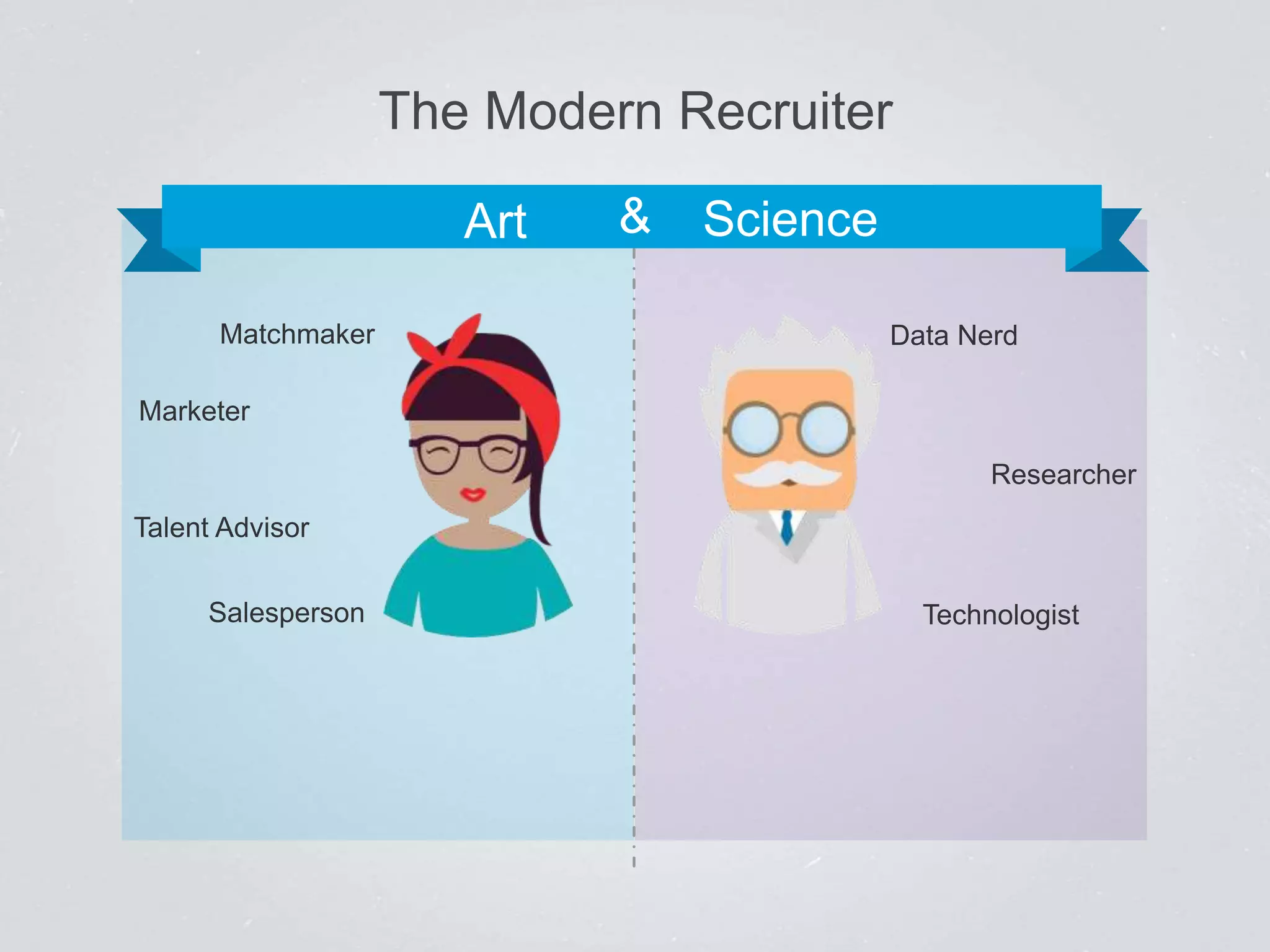 The Modern Recruiter
Matchmaker
Marketer
Salesperson
Talent Advisor
Data Nerd
Researcher
Technologist
Art & Science
 