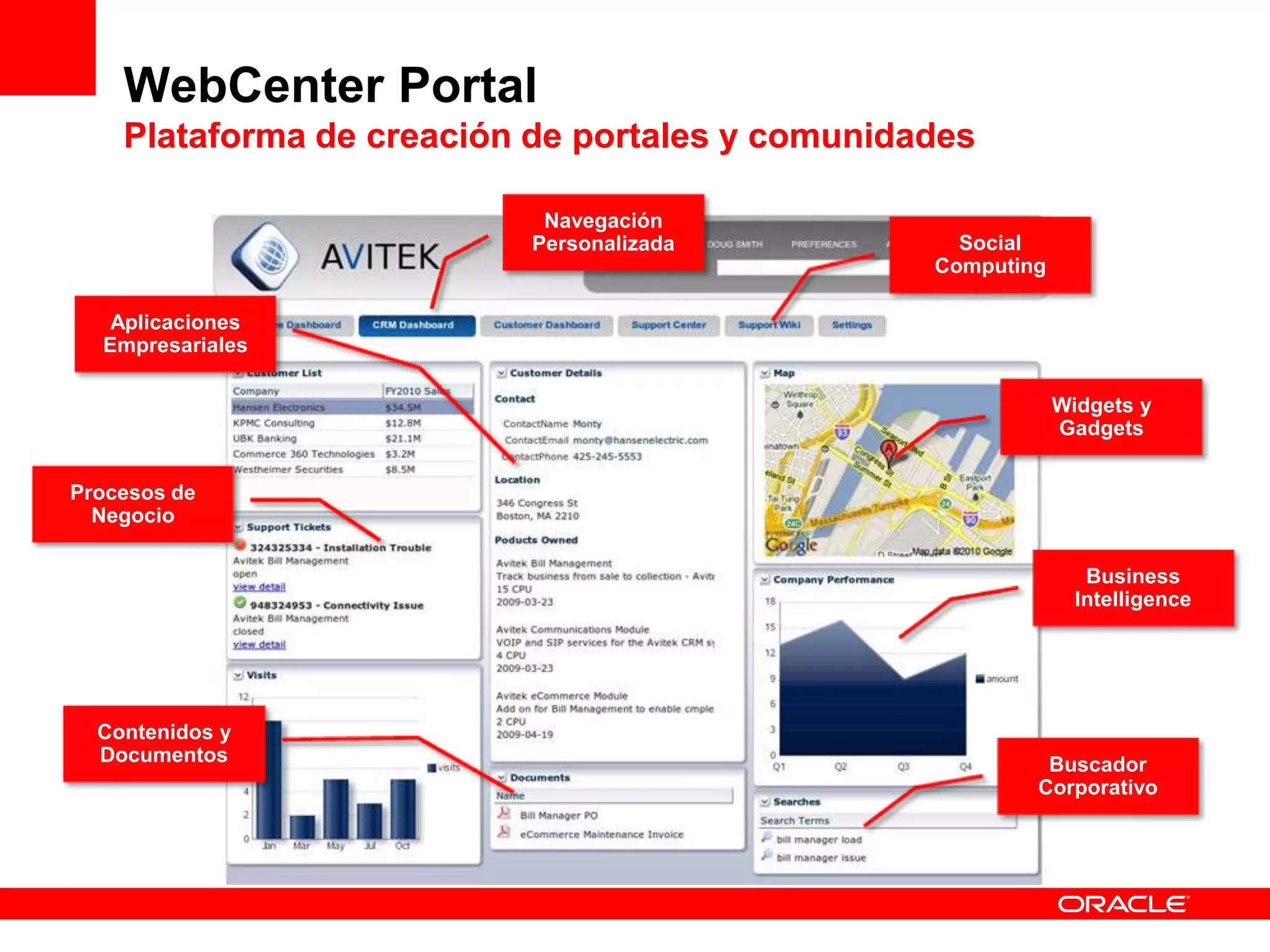 WebCenter Portal
Plataforma de creación de portales y comunidades
Navegación
Personalizada
Procesos de
Negocio
Widgets y
Gadgets
Business
Intelligence
Buscador
Corporativo
Contenidos y
Documentos
Aplicaciones
Empresariales
Social
Computing
 