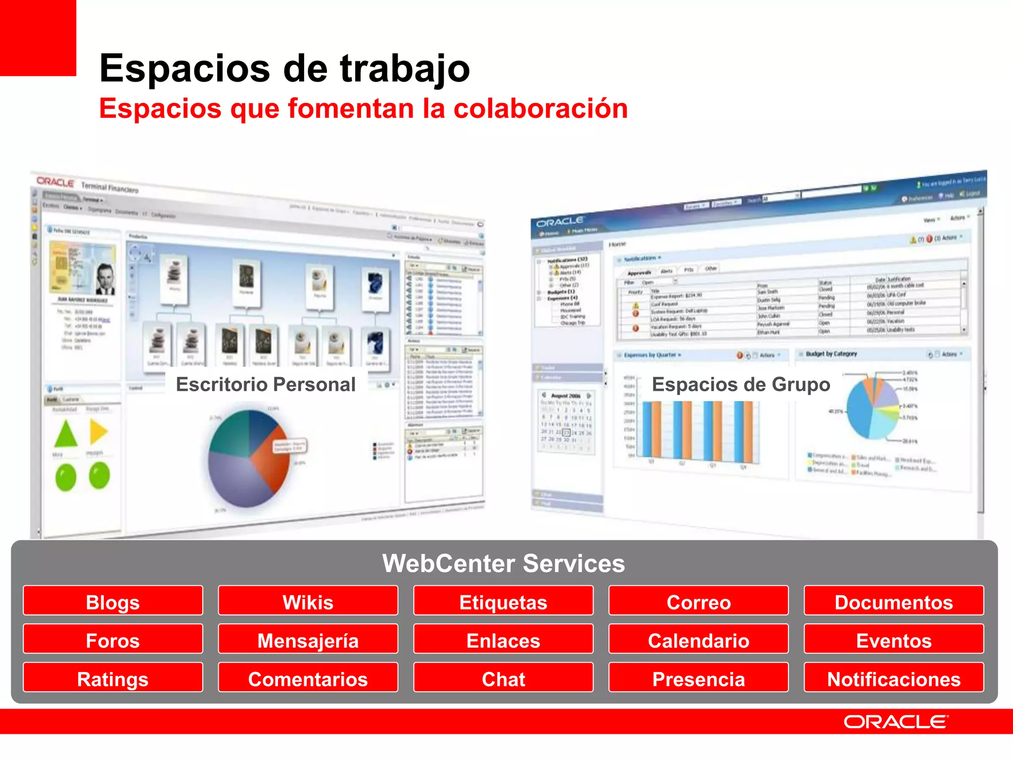 Espacios de trabajo
Espacios que fomentan la colaboración
Escritorio Personal Espacios de Grupo
Enlaces
Etiquetas
ComentariosRatings
MensajeríaForos
WikisBlogs Documentos
Chat Presencia
Calendario
Correo
Notificaciones
Eventos
WebCenter Services
 