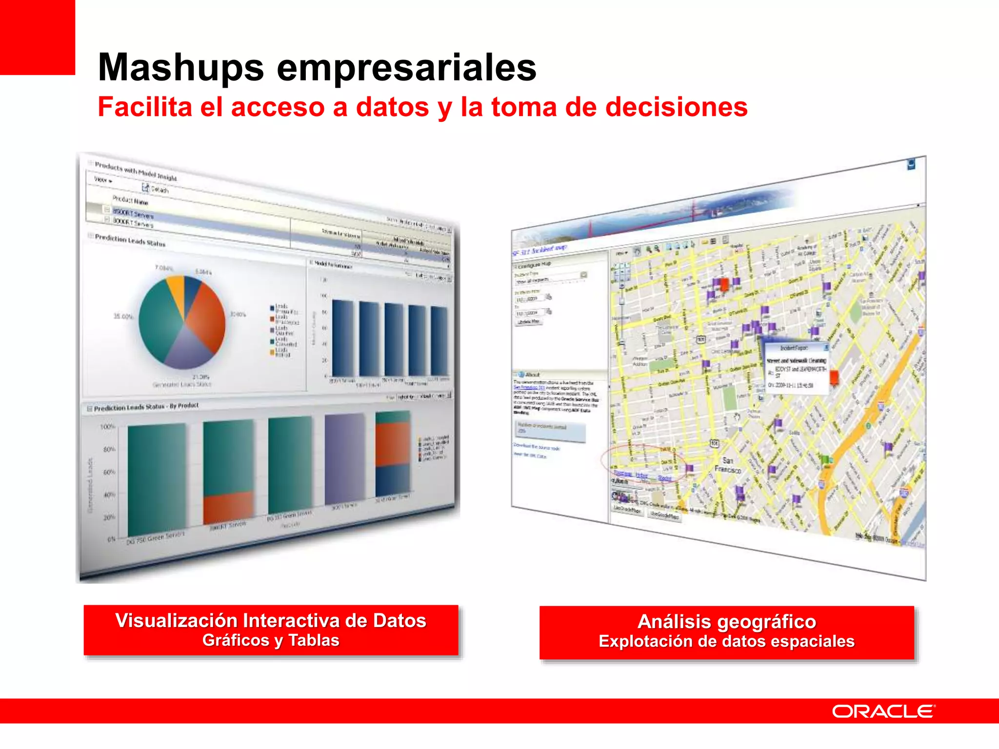 Visualización Interactiva de Datos
Gráficos y Tablas
Análisis geográfico
Explotación de datos espaciales
Mashups empresariales
Facilita el acceso a datos y la toma de decisiones
 