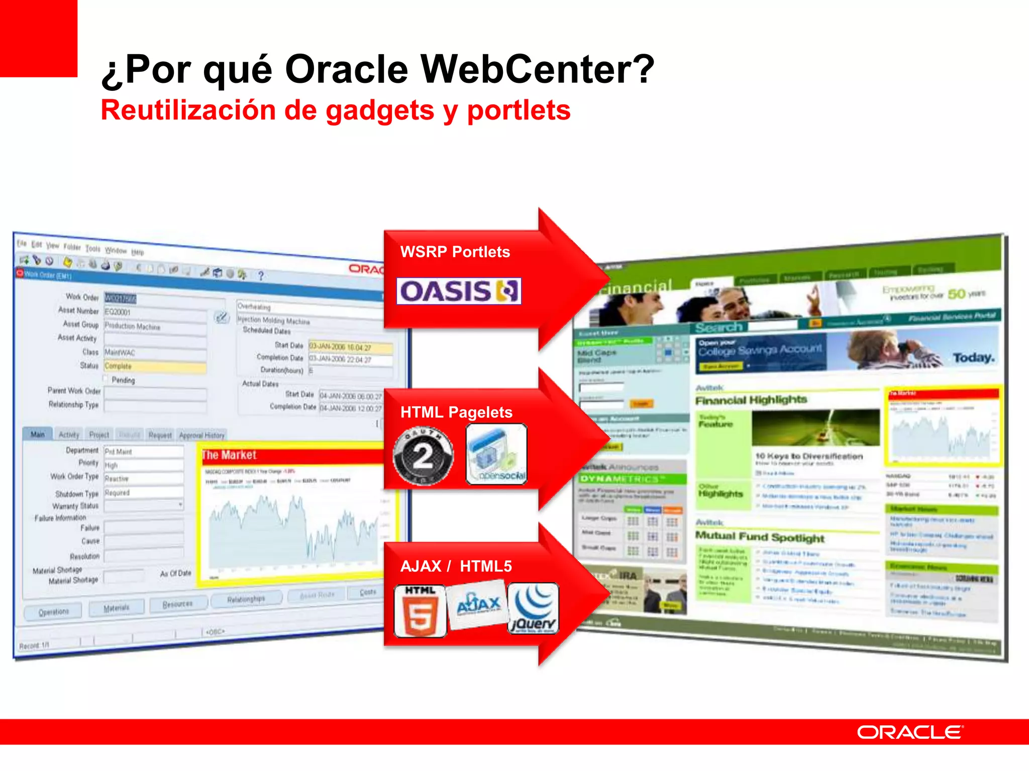 ¿Por qué Oracle WebCenter?
Reutilización de gadgets y portlets
WSRP Portlets
HTML Pagelets
AJAX / HTML5
 