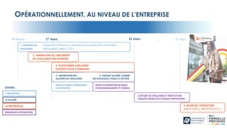 OPÉRATIONNELLEMENT, AU NIVEAU DE L’ENTREPRISE
1er mars 31 mars
14 février … 1er mai
1. ANNONCE DU COMMUNICATION SUR LE CHALLENGE AUX SALARIÉS PAR L’ENTREPRISE
CHALLENGE (AFFICHAGES, MAILS, ETC.)
2. PLATEFORME CHALLENGE
OUVERTE POUR 5 SEMAINES
ENVOI DE MAIL D’ENCOURAG.
À PARTICIPER
1’. ANIMATION DE LANCEMENT
DU CHALLENGE PAR MOBIPRO
2’. INSCRIPTION DES
SALARIÉS AU CHALLENGE
3. CHAQUE SALARIÉ, COMME
SES COLLÈGUES, PASSE À L’ACTION
ENVOI AUTOMATISÉ DE MAILS
D’ENCOURAGEMENT ET CONSEIL
CLÔTURE DU CHALLENGE ET ENVOI D’UNE
ENQUÊTE MOBILITÉ À CHAQUE PARTICIPANT
4. BILAN DE L’OPÉRATION
(NB DE PARTI., KM ÉVITÉS, ETC.)
L’ENTREPRISE
LA MÉTROPOLE
LE SALARIÉ
DÉMARCHE AUTOMATISÉE
LÉGENDE :
 