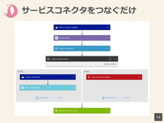 サービスコネクタをつなぐだけ
14
 