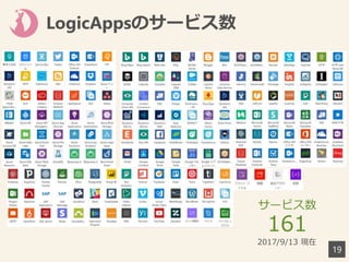 LogicAppsのサービス数
19
サービス数
161
2017/9/13 現在
 