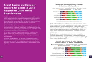 16% 18% 8%26% 33%Internet Access
Price
Brand Name
Design/Looks
Features
8% 27% 9%30% 26%
11% 20% 6%40% 23%
10% 18% 5%49% 18%
15% 23% 8%33% 22%
2120
A substantial number of online mobile phone intenders look for mobile-
phone related information on brand/company websites. Information on
price, credibility of the brand, design or visual appeal of the device
preferred/intended for purchase, along with a careful scrutiny of various
features packed in the device, are often searched for on mobile
brand/company websites.
Consumer review websites follow as the next most preferred source of
information online. These offer independent, third party views, opinions,
experiences shared by existing/prospective mobile users and include facility
to compare various aspects of mobile phones.
At the same time, search engines emerge as online mobile intenders'
easiest tool to access to information and compare various brands,
features, price and other factors critical for evaluating consideration for a
particular brand.
For mobile phone marketers, this becomes a unique opportunity to
increase visibility through search engine optimization/marketing tactics
and make their presence felt among prospective consumers where they
most flock to in search of relevant information to determine their choice
of brand.
Search Engines and Consumer
Review Sites Enable In-Depth
Research for Online Mobile
Phone Intenders
Similar preference for various online channels is observed among online
mobile intenders searching for network service provider related information.
While most prefer to search company websites to determine the best
telecom operator suitable to their needs, they actively look for information
related to call rates/tariffs, discounts/schemes, value added services and
overall opinion and experiences about network connectivity on review
websites too.
Being the first and most easily accessible information source before
consumers, it is imperative for mobile brands to register a noteworthy
presence online and create engaging experiences for consumers looking for
mobile phone related information.
Source: Webchutney Digital Mobile & Telecom Survey 2010 (Base: 1626)
Attribute wise Preference for Online Channels
to Conduct Research for Network Service Providers
Attribute wise Preference for Online Channels to
Conduct Research for Mobile Phones
Consumer Review Websites Company Websites
Search EngineOnline Communities/Blogs
Social Networking Sites
12% 27% 7%43% 22%
Services provided online
by network service provider
Network connectivity
VAS
Cost/quality of internet access
Call rates/discount offers/schemes
13% 23% 11%34% 19%
10% 14% 6%53% 18%
12% 30% 8%31% 19%
14% 19% 5%47% 16%
Search EngineOnline Communities/Blogs
Consumer Review Website Company WebsitesSocial Networking Website
Source: Webchutney Digital Mobile & Telecom Survey 2010 (Base: 1626)
 