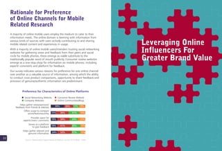 22
A majority of online mobile users employ the medium to cater to their
information needs. The online domain is teeming with information from
various kinds of sources with users actively contributing to and sharing
mobile related content and experiences in usage.
With a majority of online mobile users/intenders trusting social networking
websites for gathering views and feedback from their peers and social
circle for mobile phones, these emerge as viable substitute to the
traditionally popular word of mouth publicity. Consumer review websites
emerge as a one-stop-shop for information on mobile phones; including
experts' comments and platform for feedback.
Our survey indicates various reasons for preference for one online channel
over another as a valuable source of information, among which the ability
to conduct cross-product comparisons, opportunity to share feedback and
provision of genuine/authentic information are predominant.
Rationale for Preference
of Online Channels for Mobile
Related Research
Preference for Characteristics of Online Platforms
Online Communities/Blogs
Consumer Review Website
Company Websites
Social Networking Website
39% 17% 19%26%
Helps gather views/opinions/
feedback from friends & relatives
Offers scope to compare
prices/features/utility
Provides space for
experts’/users’ comments
Serves as a platform
to give feedback
Helps gather relevant and
genuine information
15% 31% 18%36%
19% 24% 22%36%
19% 25% 15%41%
24% 31% 13%32%
Leveraging Online
Influencers For
Greater Brand Value
Source: Webchutney Digital Mobile & Telecom Survey 2010 (Base: 1626)
 