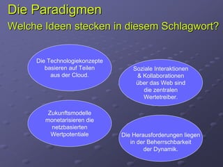 Die Paradigmen
Welche Ideen stecken in diesem Schlagwort?


     Die Technologiekonzepte
        basieren auf Teilen        Soziale Interaktionen
          aus der Cloud.            & Kollaborationen
                                    über das Web sind
                                      die zentralen
                                      Wertetreiber.

         Zukunftsmodelle
        monetarisieren die
          netzbasierten
          Wertpotentiale       Die Herausforderungen liegen
                                  in der Beherrschbarkeit
                                       der Dynamik.
 