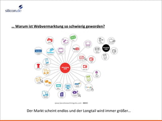 Title …  Warum ist Webvermarktung so schwierig geworden? www.barcelonaschiringuito.com  - BBDO Der Markt scheint endlos und der Longtail wird immer größer… 