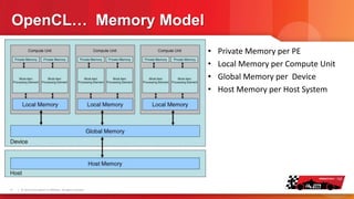 Boosting your HTML Apps – Overview of OpenCL and Hello World of WebCL ...
