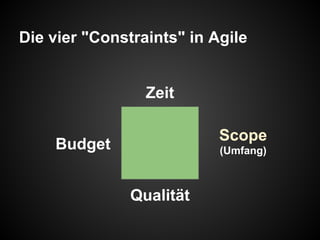 Die vier "Constraints" in Agile
Zeit
Qualität
Budget
Scope
(Umfang)
 