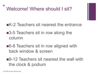 +

Welcome! Where should I sit?
K-2

Teachers sit nearest the entrance

3-5

Teachers sit in row along the
column

6-8

Teachers sit in row aligned with
back window & screen

9-12

Teachers sit nearest the wall with
the clock & podium

SJUSD Human Resources

 