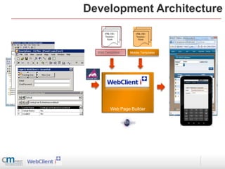 Development Architecture


  Web Templates   Mobile Templates




         Web Page Builder
 