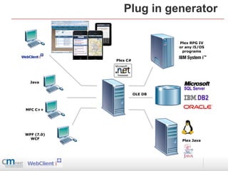 Plug in generator

                               Plex RPG IV
                               or any i5/OS
                                programs

            Plex C#




  Java


                      OLE DB



MFC C++




WPF (7.0)
  WCF
                                Plex Java
 