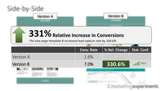 331% Relative Increase in Conversions
The new page template B increased lead capture rate by 330.6%

Conv. Rate

% Rel. Change

Version A

1.6%

Version B

7.0%

-330.6%

#WebClinic

Stat. Conf.
99%

 
