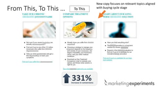 From This, To This …

To This

331%

Increase in conversions

#WebClinic

New copy focuses on relevant topics aligned
with buying cycle stage

 