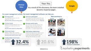 Partner
Sites

Then This
As a result of this discovery, the team installed
dynamic response pages

32.4%
Increase in conversions

20.6%

Increase in conversions

#WebClinic

Google

198%

Increase in conversions

 