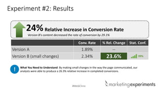 #WebClinic
Experiment #2: Results
Conv. Rate % Rel. Change Stat. Conf.
Version A 1.89% --
Version B (small changes) 2.34% 23.6%
Relative Increase in Conversion Rate
Version B’s content decreased the rate of conversion by 29.1%
24%
! What You Need to Understand: By making small changes in the way the page communicated, our
analysts were able to produce a 26.3% relative increase in completed conversions.
99%
 