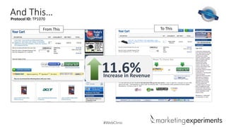 #WebClinic
And This…
To This
Protocol ID: TP1070
From This
11.6%Increase in Revenue
 