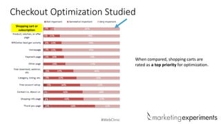 #WebClinic
Checkout Optimization Studied
Shopping cart or
subscription
When compared, shopping carts are
rated as a top priority for optimization.
 