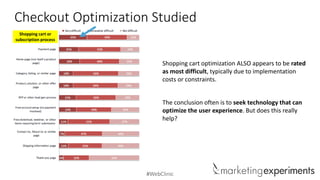 #WebClinic
Checkout Optimization Studied
Shopping cart or
subscription process
Shopping cart optimization ALSO appears to be rated
as most difficult, typically due to implementation
costs or constraints.
The conclusion often is to seek technology that can
optimize the user experience. But does this really
help?
 