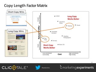 #webclinic
22
Copy Length FactorMatrix
NatureofOffer
Cost
Low commitment
Low anxiety
Simple
ImpulsePurchase
High commitment
High anxiety
Complex
RequiresAnalysis
Lawyer
Insurance
Policy
Medical
House
Wedding
Photographer
Music CD
Surveys
Charitable
Donation
Short Copy
Works Better
Long Copy
Works Better
Free
Trials
Short Copy Wins
Long Copy Wins
 