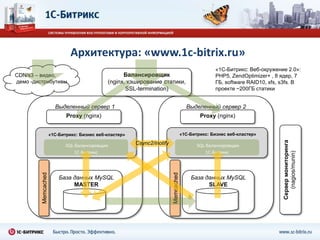 Архитектура: «www.1с-bitrix.ru»
                                                                                                   «1С-Битрикс: Веб-окружение 2.0»:
CDN/s3 – видео,                                    Балансировщик                                   PHP5, ZendOptimizer+ , 8 ядер, 7
демо -дистрибутивы                           (nginx, кэширование статики,                          ГБ, software RAID10, xfs, s3fs. В
                                                    SSL-termination)                               проекте ~200ГБ статики


                       Выделенный сервер 1                                             Выделенный сервер 2
                            Proxy (nginx)                                                    Proxy (nginx)


                     «1С-Битрикс: Бизнес веб-кластер»                                «1С-Битрикс: Бизнес веб-кластер»




                                                                                                                            Сервер мониторинга
                            SQL-балансировщик           Csync2/inotify                      SQL-балансировщик
                                1С-Битрикс                                                      1С-Битрикс




                                                                                                                               (nagios/munin)
         Memcached




                         База данных MySQL                               Memcached       База данных MySQL
                              MASTER                                                           SLAVE
 