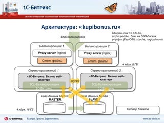 Архитектура: «kupibonus.ru»
                                                                        Ubuntu Linux 10.04 LTS,
                                DNS балансировка                        софт.рейды, база на SSD-дисках,
                                                                        php-fpm (FastCGI), xcache, nagios/munin

                Балансировщик 1                   Балансировщик 2

                Proxy server (nginx)             Proxy server (nginx)

                  Стат. файлы                       Стат. файлы
                                                                               4 ядра, 8 ГБ

         Сервер-приложений 1                         Сервер-приложений 2

        «1С-Битрикс: Бизнес веб-                     «1С-Битрикс: Бизнес веб-
               кластер»                                     кластер»
                                       csync2
          SQL-балансировщик                           SQL-балансировщик
              1С-Битрикс                                  1С-Битрикс

                  База данных MySQL             База данных MySQL
                       MASTER                        SLAVE 1


4 ядра, 16 ГБ                                                                      Сервер бэкапов
 
