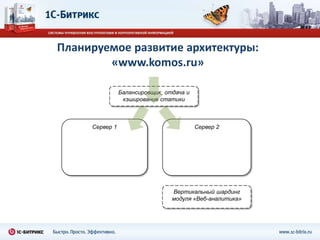 Планируемое развитие архитектуры:
        «www.komos.ru»

                Балансировщик, отдача и
                 кэширование статики



     Сервер 1                             Сервер 2




                                 Вертикальный шардинг
                                 модуля «Веб-аналитика»
 