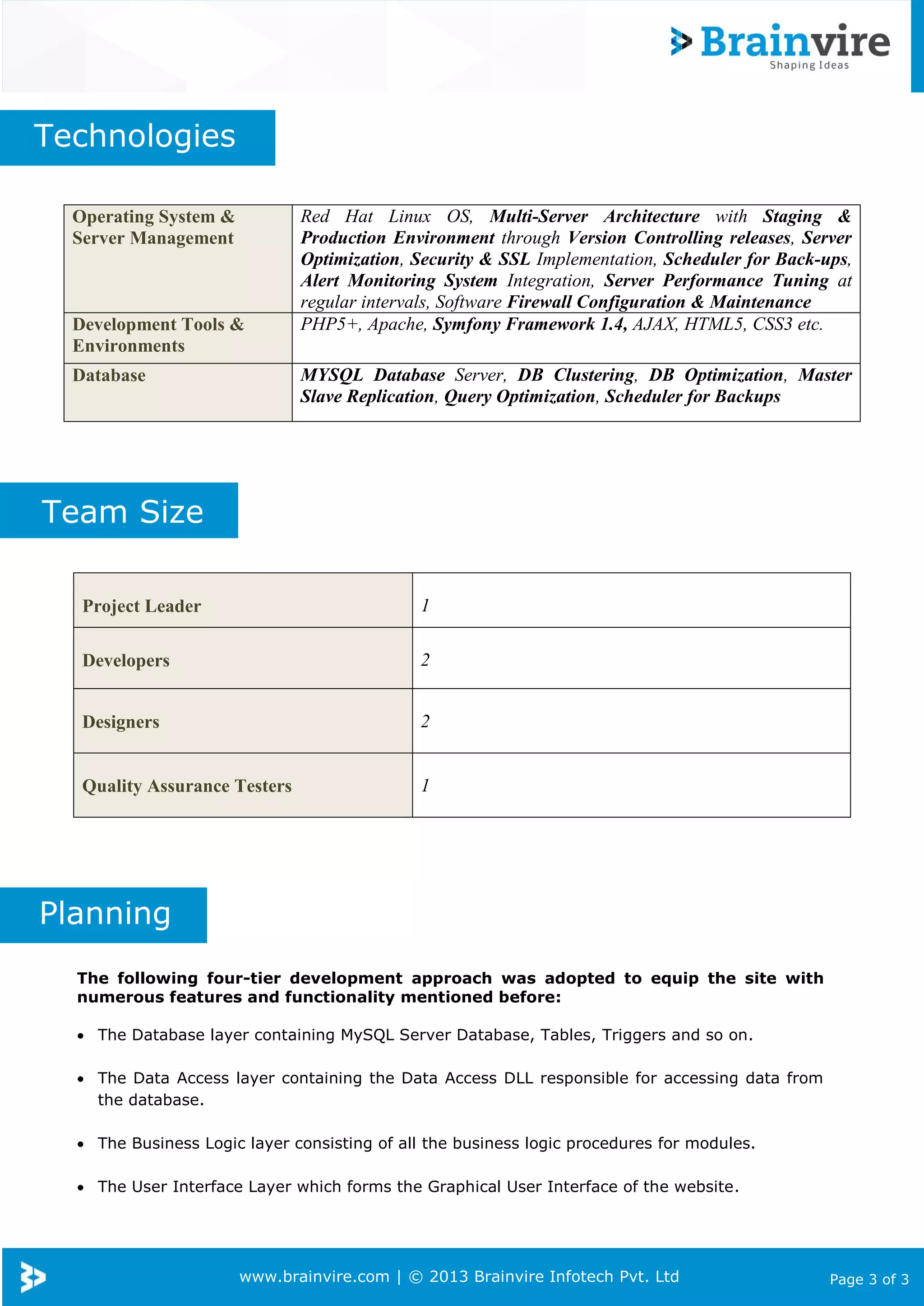 www.brainvire.com | © 2013 Brainvire Infotech Pvt. Ltd Page 3 of 3
The following four-tier development approach was adopted to equip the site with
numerous features and functionality mentioned before:
 The Database layer containing MySQL Server Database, Tables, Triggers and so on.
 The Data Access layer containing the Data Access DLL responsible for accessing data from
the database.
 The Business Logic layer consisting of all the business logic procedures for modules.
 The User Interface Layer which forms the Graphical User Interface of the website.
Operating System &
Server Management
Red Hat Linux OS, Multi-Server Architecture with Staging &
Production Environment through Version Controlling releases, Server
Optimization, Security & SSL Implementation, Scheduler for Back-ups,
Alert Monitoring System Integration, Server Performance Tuning at
regular intervals, Software Firewall Configuration & Maintenance
Development Tools &
Environments
PHP5+, Apache, Symfony Framework 1.4, AJAX, HTML5, CSS3 etc.
Database MYSQL Database Server, DB Clustering, DB Optimization, Master
Slave Replication, Query Optimization, Scheduler for Backups
Project Leader 1
Developers 2
Designers 2
Quality Assurance Testers 1
Technologies
Planning
Team Size
 