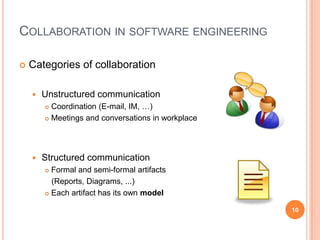 Categories of collaborationUnstructured communicationCoordination (E-mail, IM, …)Meetings and conversations in workplaceStructured communicationFormal and semi-formal artifacts   (Reports, Diagrams, ...)Each artifact has its own modelCollaboration in software engineering10