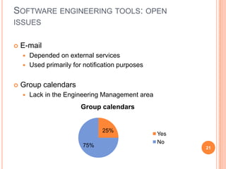 Software engineering tools: open issuesE-mailDepended on external servicesUsed primarily for notification purposesGroup calendarsLack in the Engineering Management area21