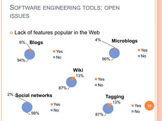 Software engineering tools: open issuesLack of features popular in the Web22